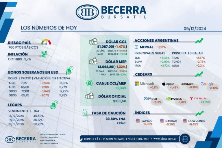 La falta de liquidez presiona los precios a la baja