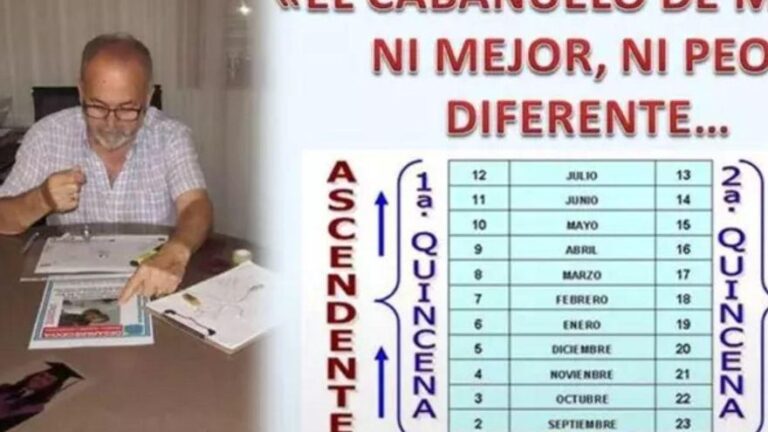 El Cabañuelo de Mula predice el tiempo entre septiembre de 2025 y agosto de 2026: Habrá cambios significativos en el tiempo de un día para otro