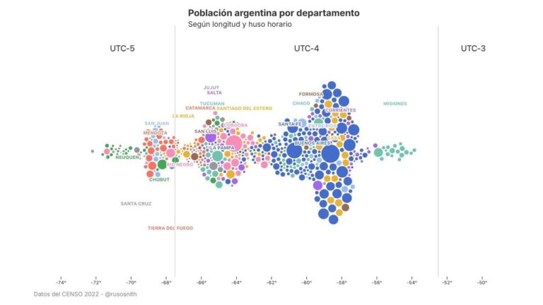 La mirada del especialista: una de cal y una de arena en el cambio de huso horario propuesto
