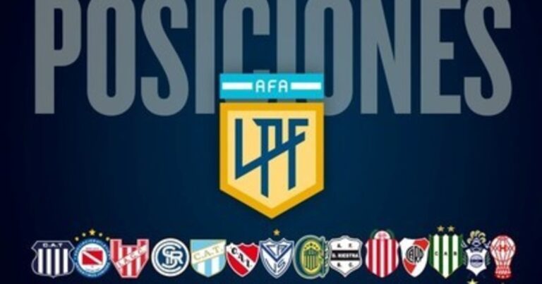 Fecha de los interzonales: resultados y posiciones